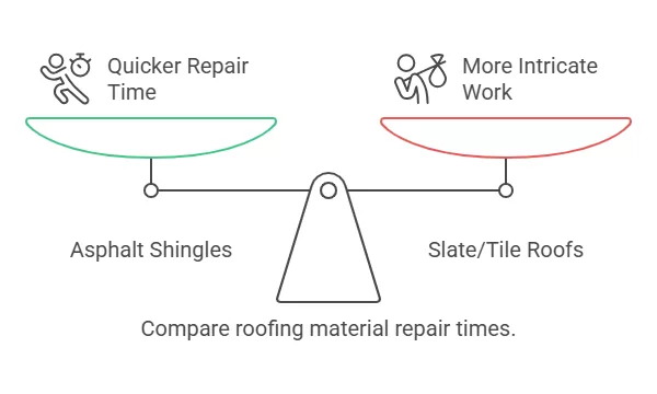 How-Long-Does-a-Roof-Repair-Take-in-Toronto