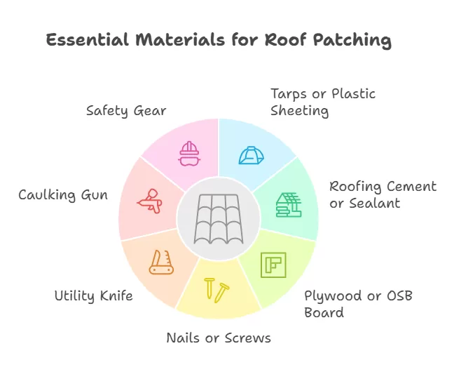 Temporary Roof Patch